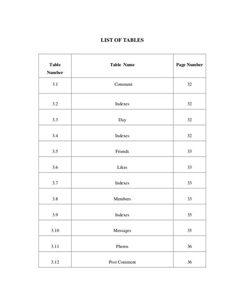 list  tables