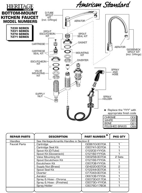 plumbingwarehousecom american standard commercial faucet parts  models  series