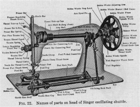 pin  vintage  modern sewing machines