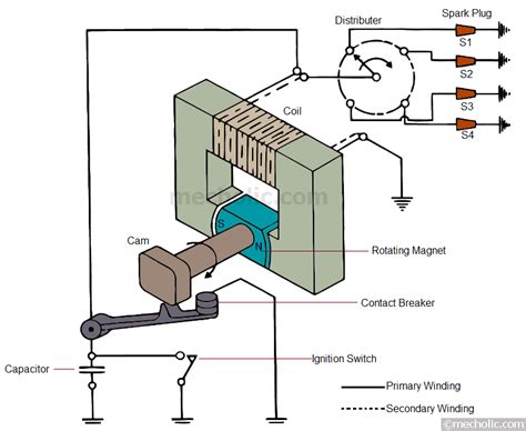 schematic magneto ignition system