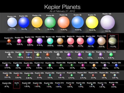 scientists seeking extraterrestrial life kepler probe  step