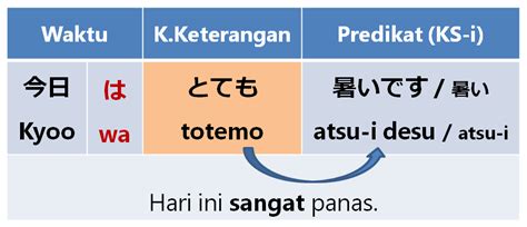 introduksi kata keterangan  bahasa jepang belajar bahasa