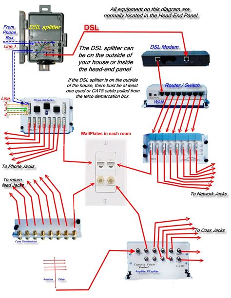 home network wiring service