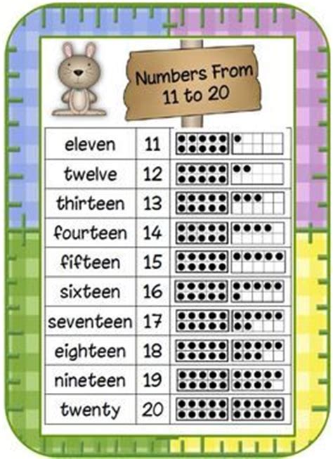 images  teach teen numbers  pinterest expanded