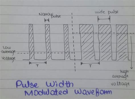 control  speed  dc motor  pwm ee vibes