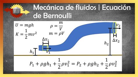 mecánica de fluidos ecuación de bernoulli youtube