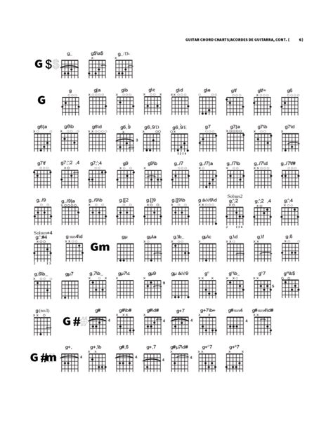 guitar chord charts sample