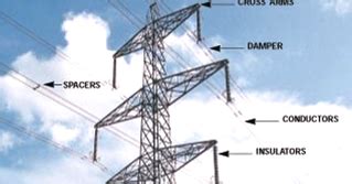 electrical standards transmission tower parts  types  transmission towers