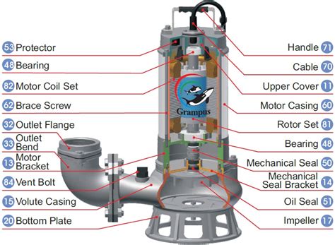 p series stainless steel sus sewage submersible pump apec water bd