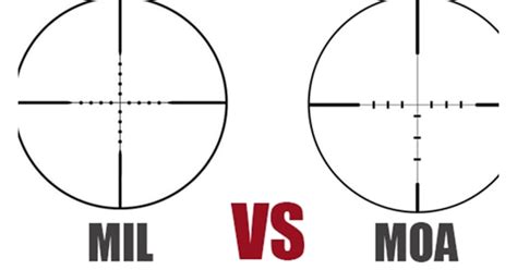 mil  moa understanding  difference  scope measurements gunscom
