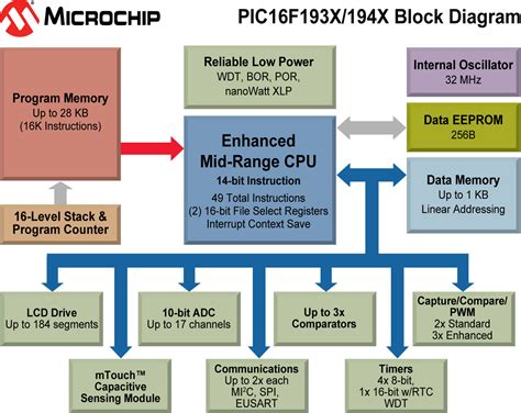embedded insights embedded processing directory microchip technology  bit pic enhanced mid