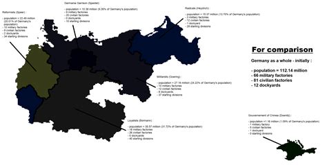 basic analysis   factions strength   german civil war