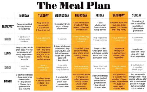 day meal plan examples  examples