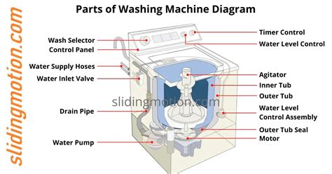 control circuit diagram  washing machine circuit diagram