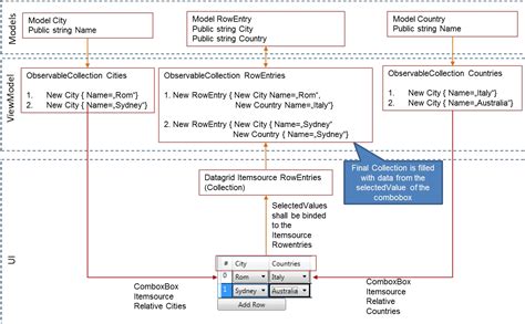 data binding wpf mvvm databinding nested datagrid stack overflow