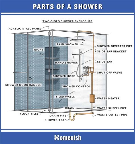 leave  complicated plumbing work  plumbers   issue   shower