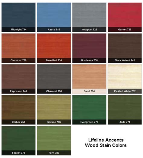 color  wood stain chart