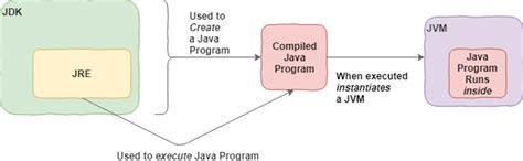 jdk introduction   java development kit megatek ict academy