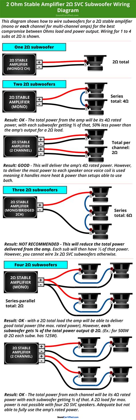 svc wiring diagram