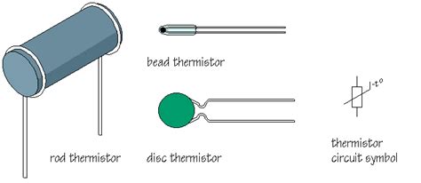 thermistor working principle inst tools