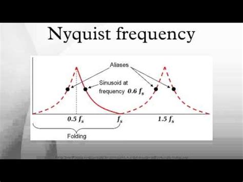 nyquist frequency youtube