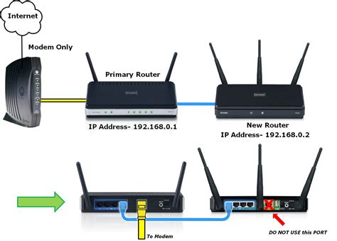 routers   comcast modem      running  losing speeds