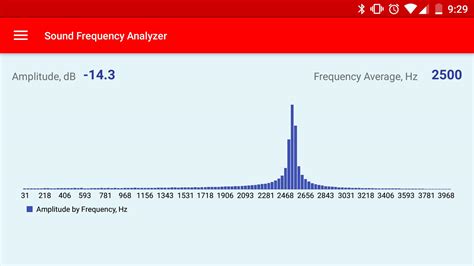 sound frequency analyzer apk  android