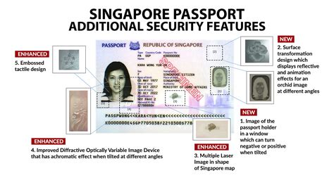 passport        surname  rsingapore