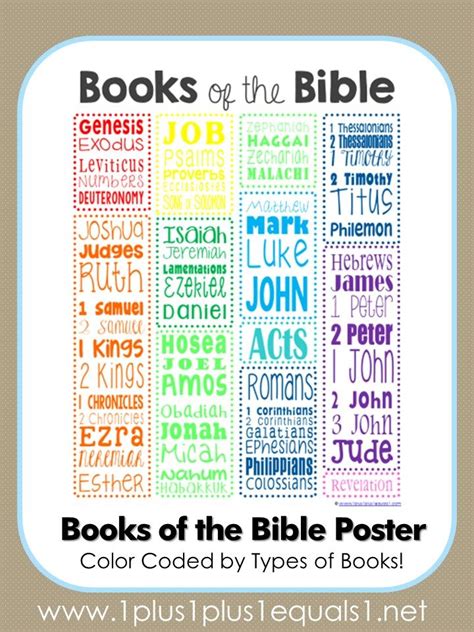 books   bible list printable bookmark latest book publication
