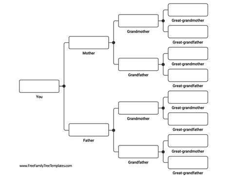 family tree chart  family tree templates