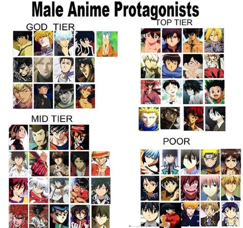 male anime protagonists anime protagonist male