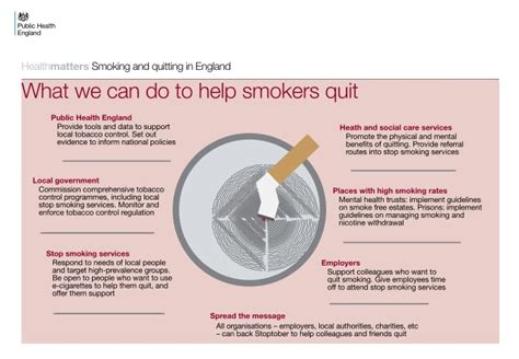 health matters smoking and quitting in england