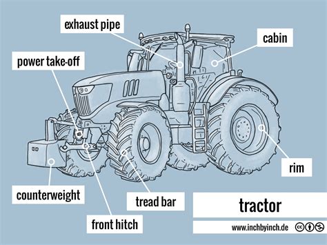 technical english pictorial tractor