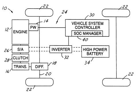 patent  method  apparatus  controlling battery charging   hybrid electric