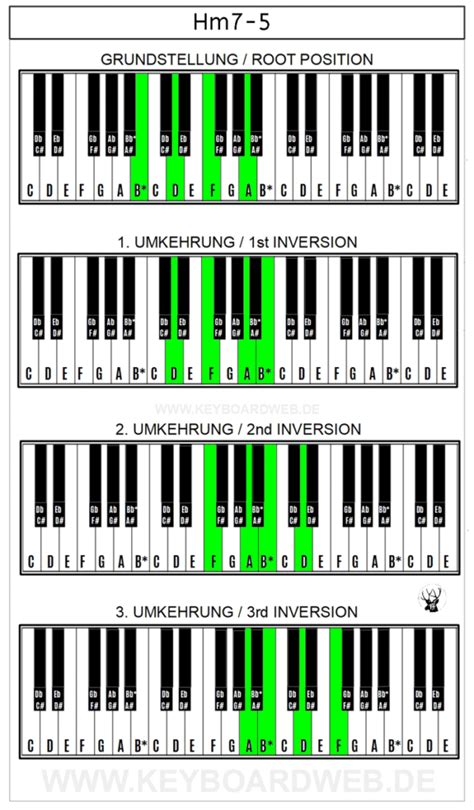hm  piano chord