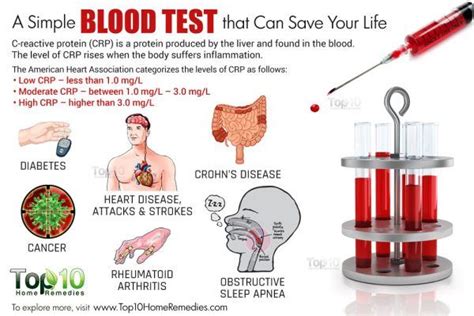 simple blood test   save  life top  home remedies