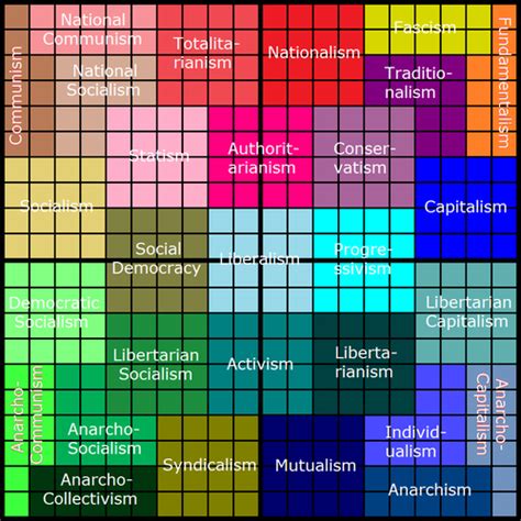 Where Is Your Political Compass Somalinet Forums