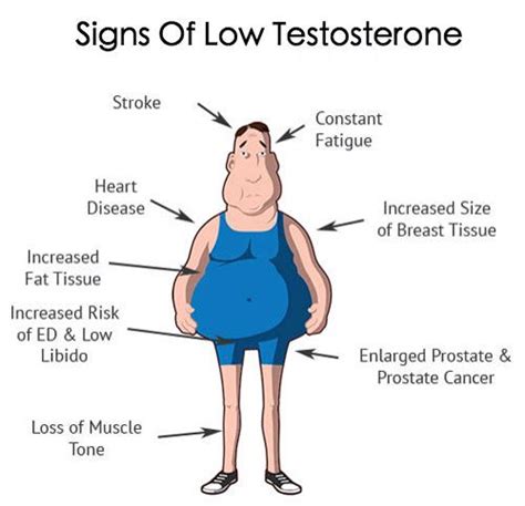 32 best low testosterone images on pinterest testosterone booster low testosterone levels and