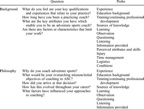 semi structured interview  table