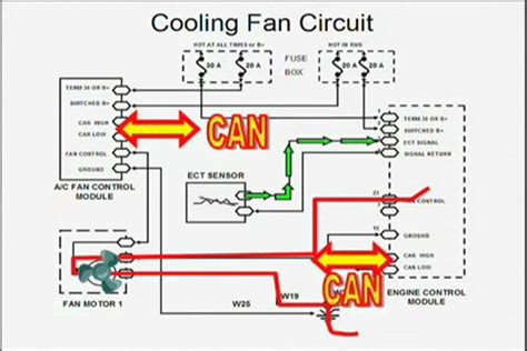 automotive electric fan wiring diagram imperial electric fan relay wiring diagram electric fan