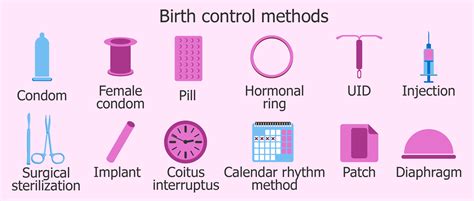 Which Contraceptives Really Work Types Of Birth Control