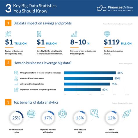 big data statistics   learn  market share data