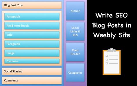 master   write titles seo weebly ultimate guide