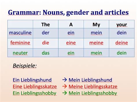 lieblingssachen     meinmeinedeindeine german teaching resources