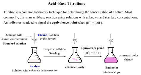 titration  strong  weak acids lab pages solution mb sexiz pix