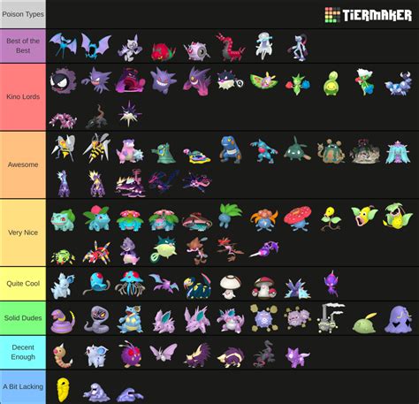 poison type pokemon gen   includes legends arceus tier list community rankings