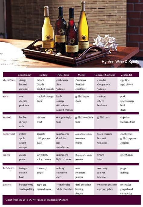 printable wine pairing chart hy vee wine spirits  certified