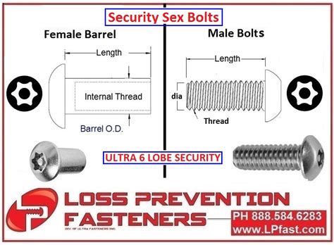torx® pin barrel nuts loss prevention fasteners