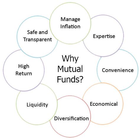 reasons    invest  mutual funds times  india
