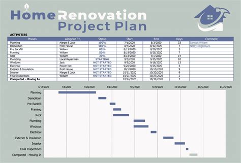 printable  professional project plan templates excel word  home renovation project